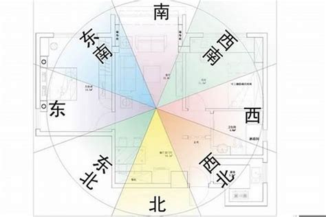 如何判斷房子方位|房屋方位如何判斷？一分鐘學會判別坐向